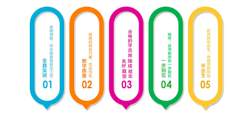 大连会计培训学校