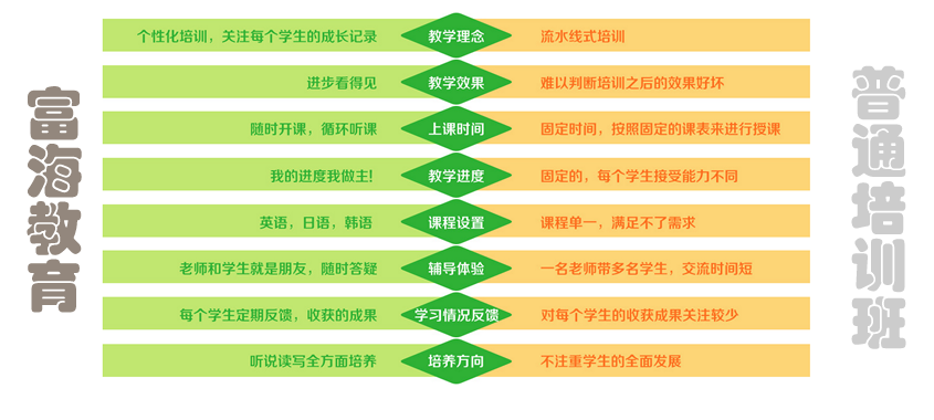 大连外语培训学校