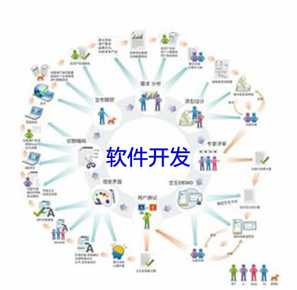 软件开发