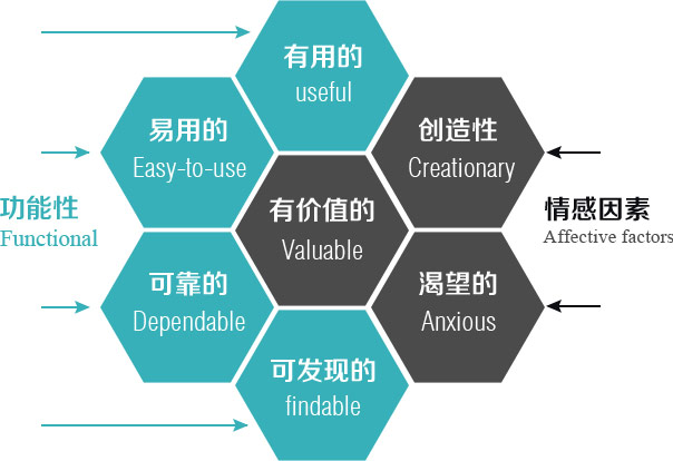 大连UI设计培训