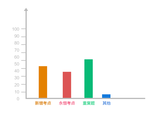 会计-无纸化考试图