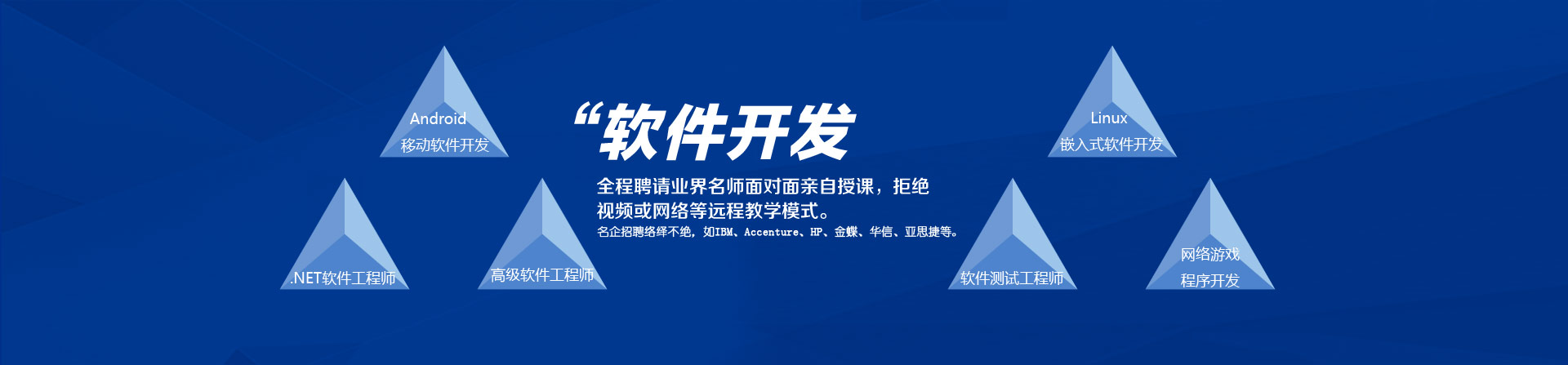 大连软件开发培训