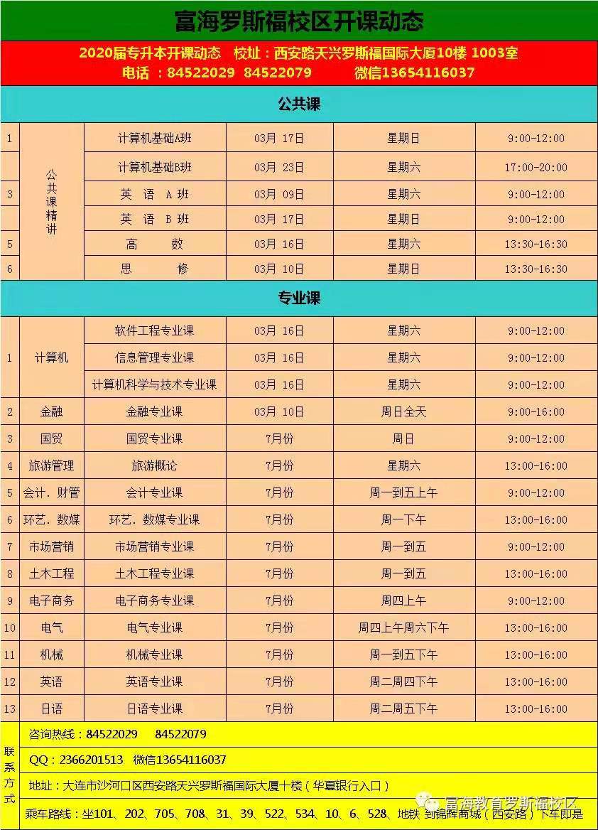 大连富海学校罗斯福校区2020届专升本2019年3月份开课动态
