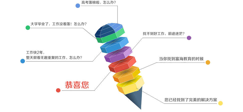 在大连大学本业后学什么好就业 在大连大学本业后学什么好就业