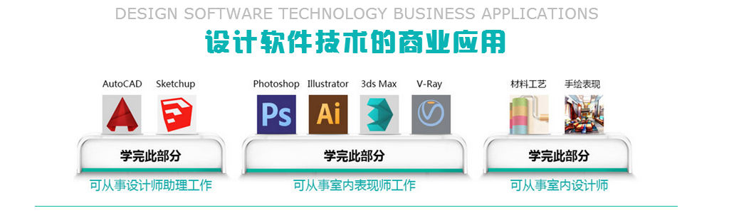 设计软件技术的商业应用 设计软件技术的商业应用