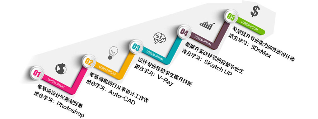 适合学习那些软件 适合学习那些软件