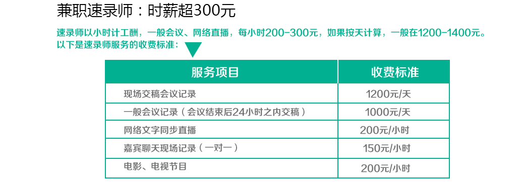 速录员兼职工资 速录员兼职工资