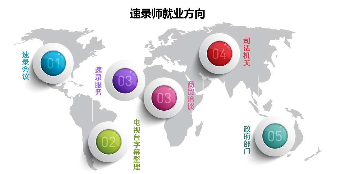 速录师就业方向 速录师就业方向