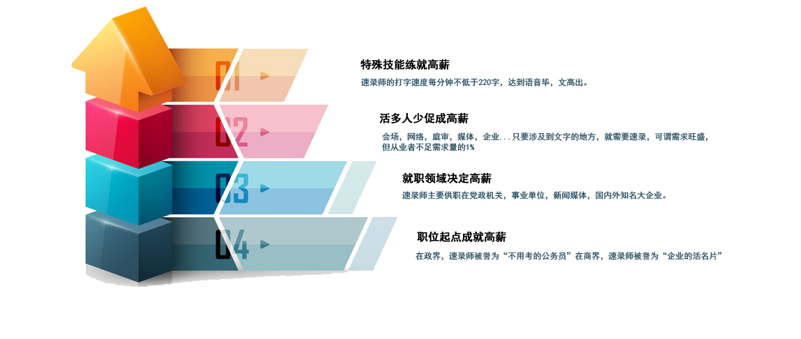 速录师高薪四大理由 速录师高薪四大理由
