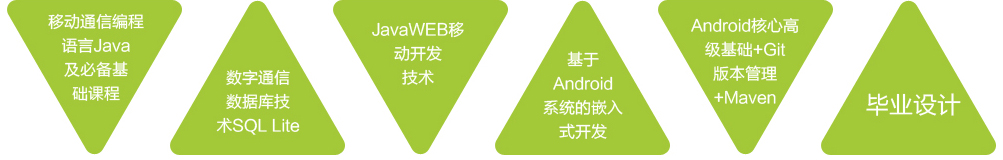 安卓软件开发都需要学习那些课程 安卓软件开发都需要学习那些课程