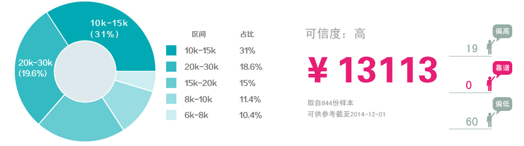 学Android应用开发 学Android应用开发
