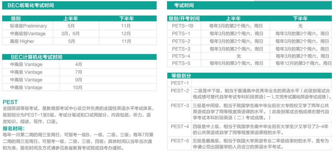 英语考级说明 英语考级说明