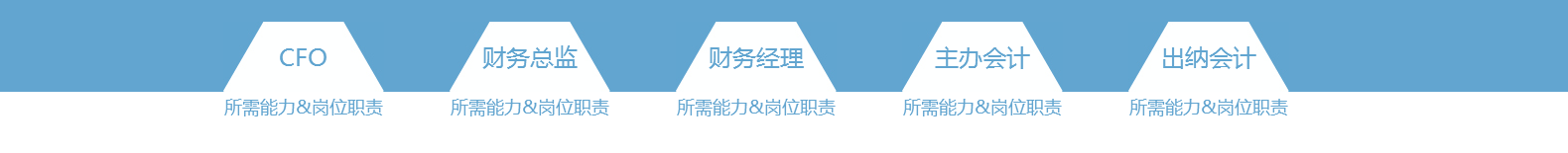 所需能力&岗位职责 所需能力&岗位职责