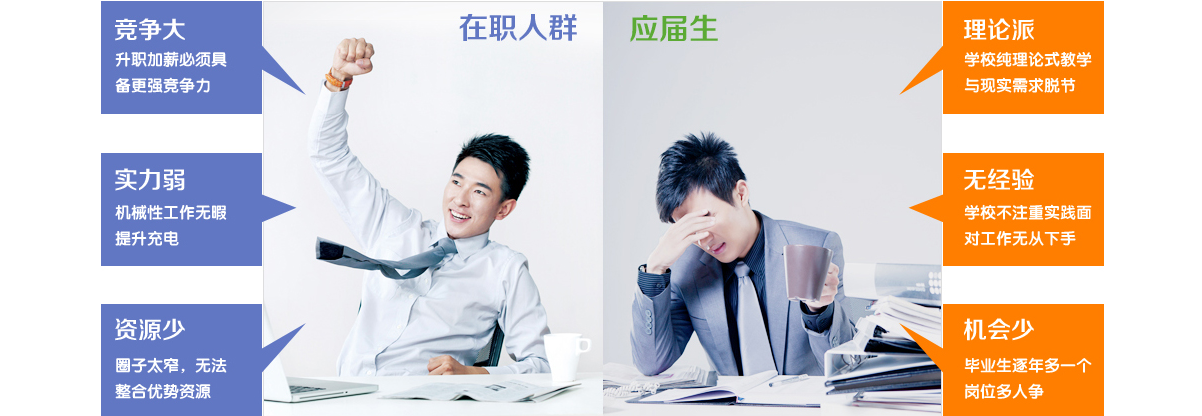 网络工程师培训 网络工程师培训