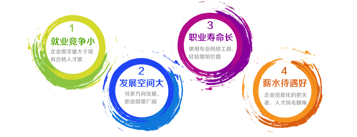 富海网络工程师4大优势 富海网络工程师4大优势