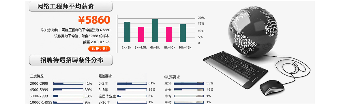 网络工程师工资高吗 网络工程师工资高吗