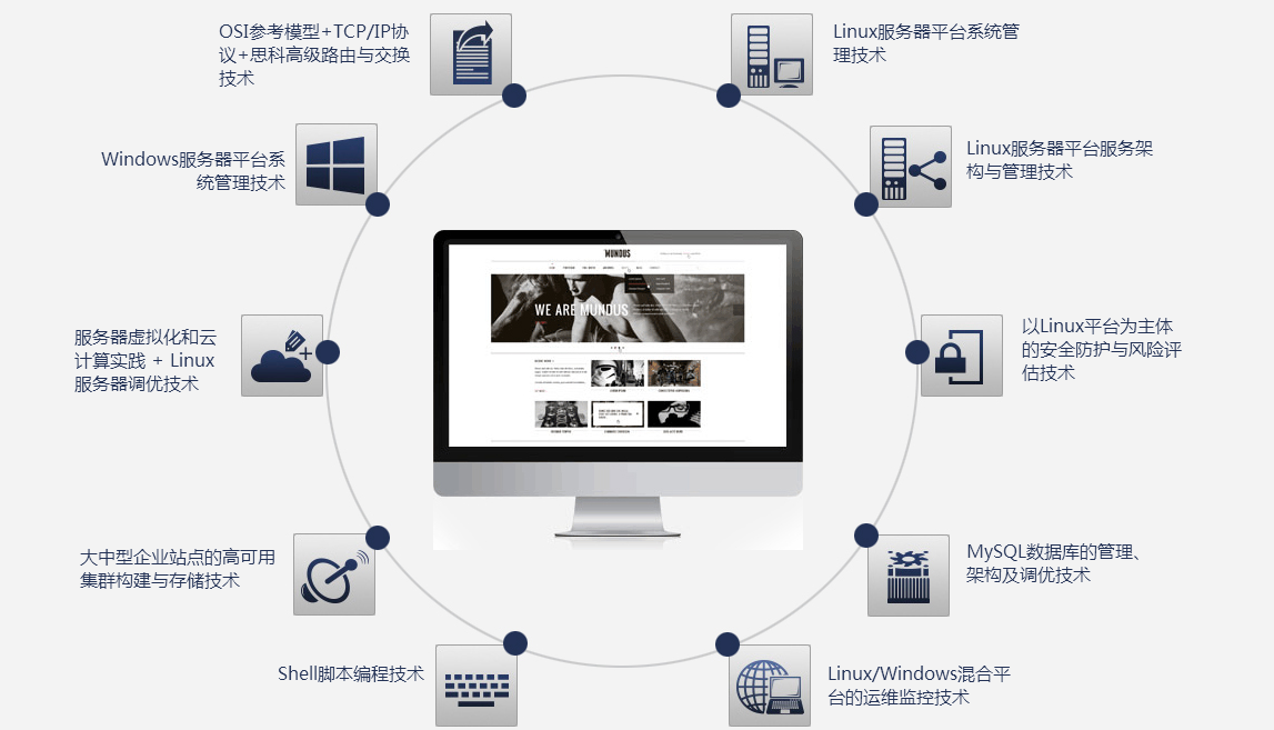 网络工程师十大课程 网络工程师十大课程