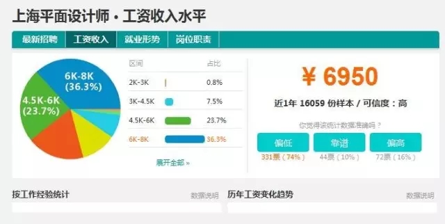 上海平面设计师工资多少？