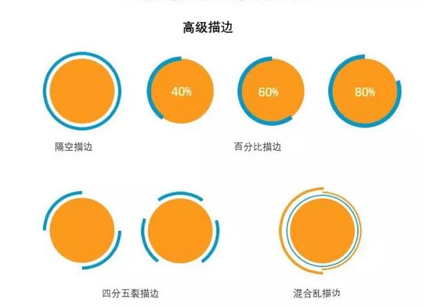 高级描边 高级描边