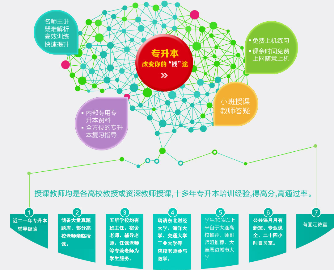 大连富海专升本培训优势 大连富海专升本培训优势