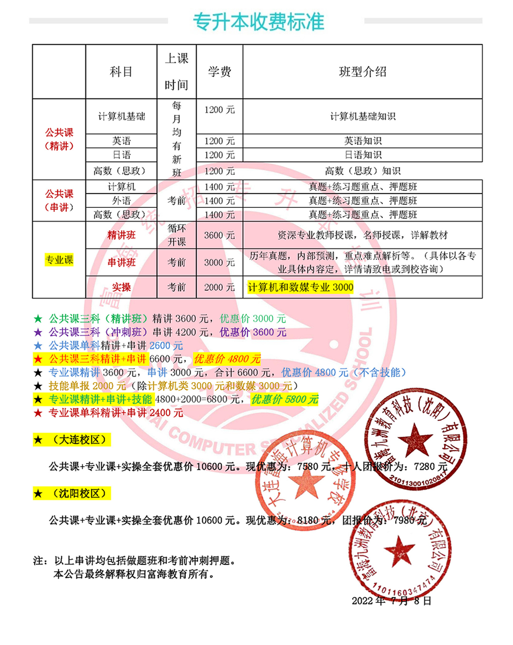 大连富海专升本学费