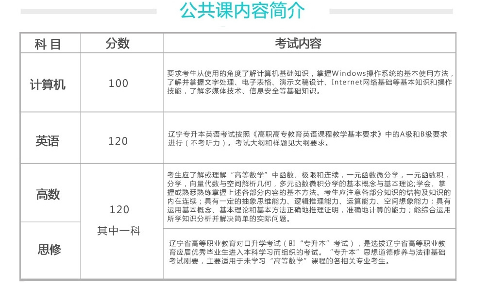 富海专升本公共课 富海专升本公共课