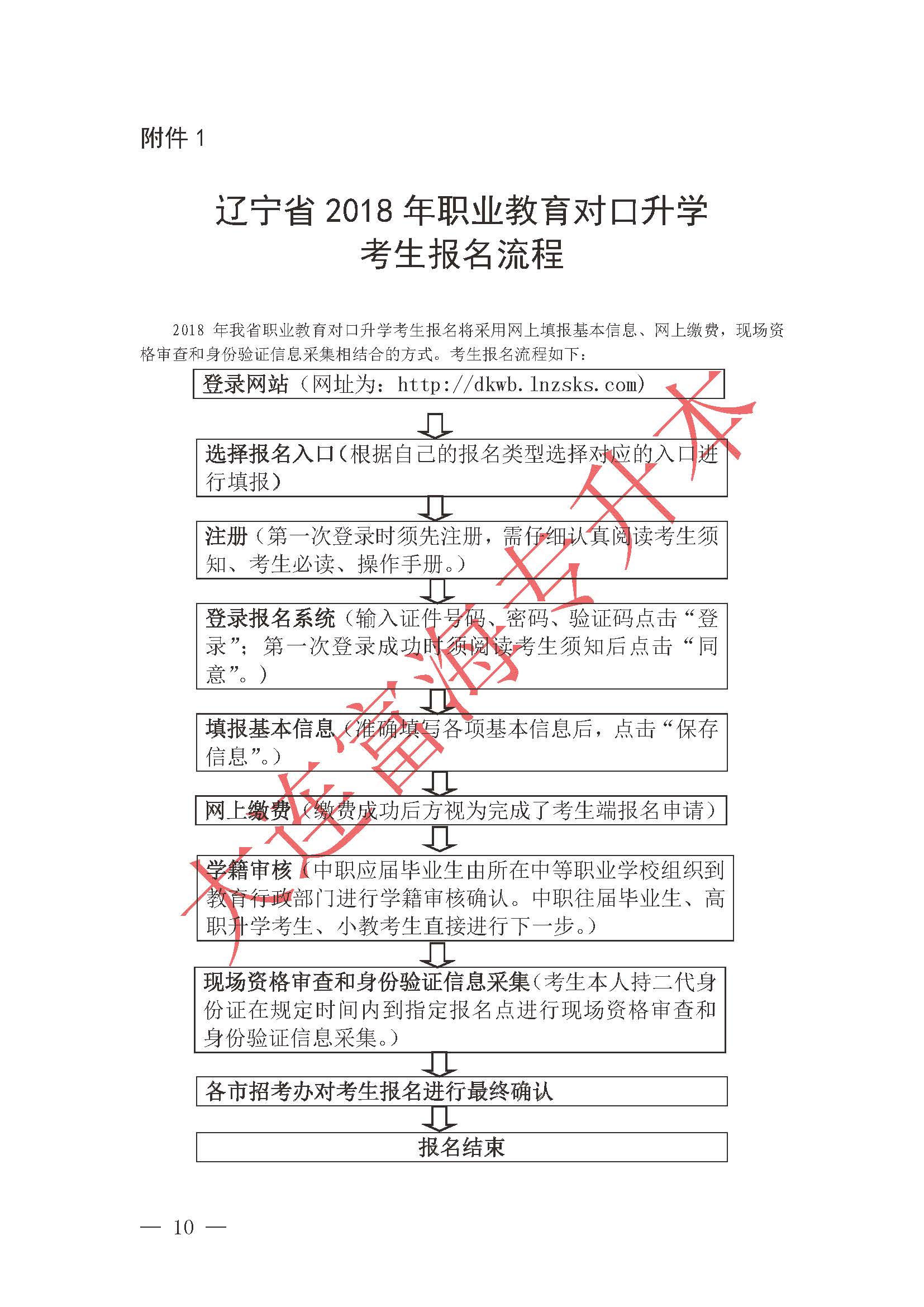 2018年专升本网上报名办法,专升本网上报名流程