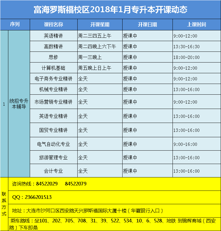 大连富海学校罗斯福校区2018年1月份专升本课表