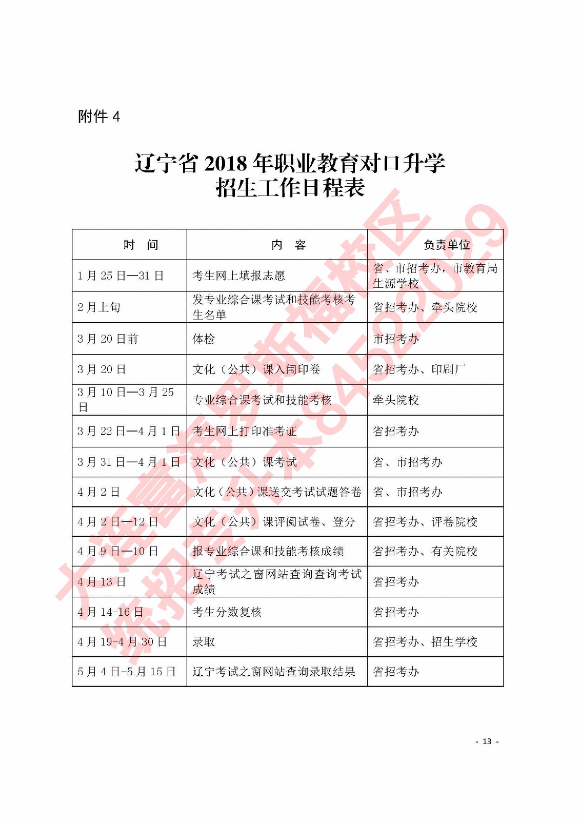 2018年专升本考生必读专升本政策文件