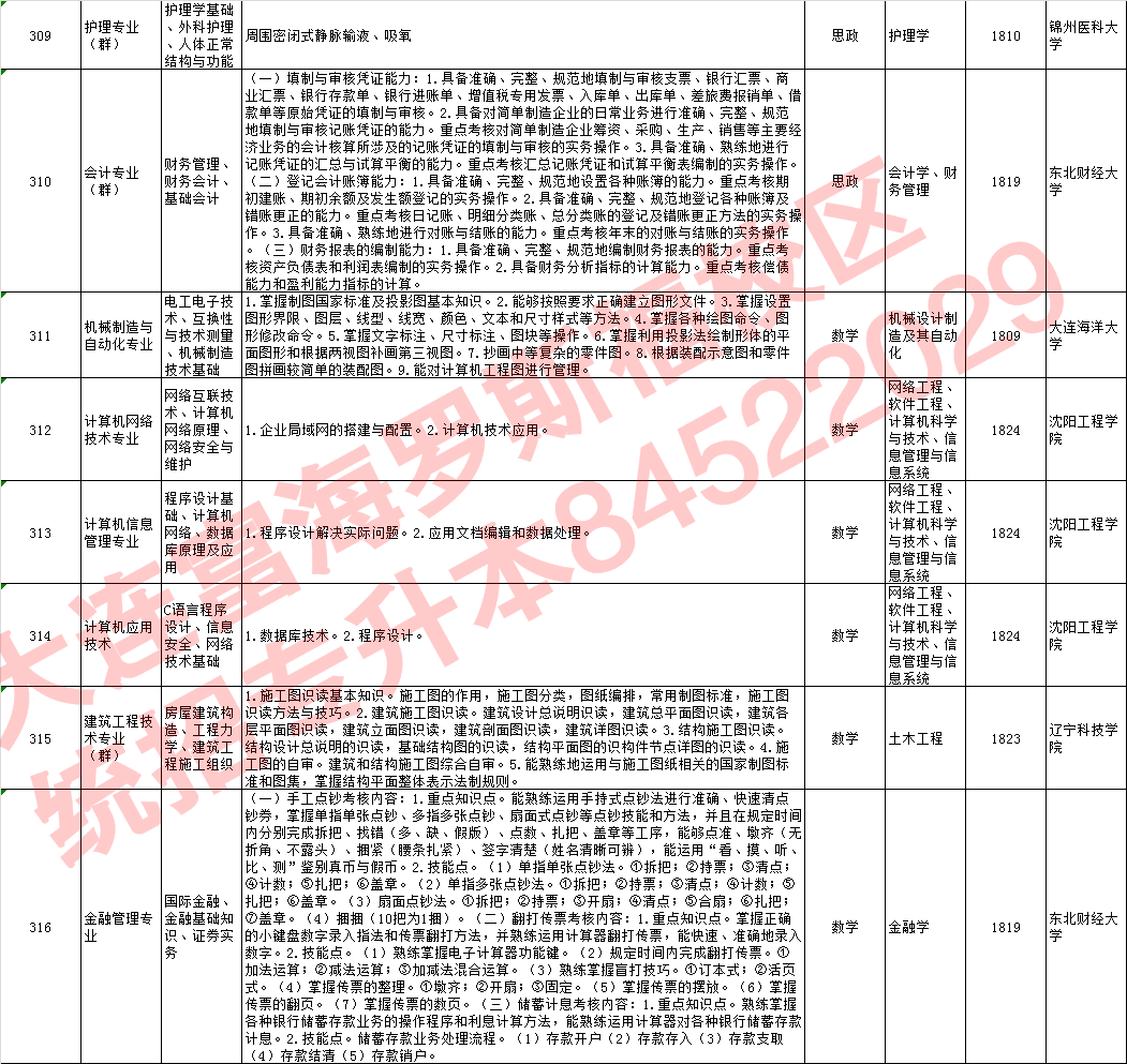 2018年专升本各专业学习科目技能考点及主考院校