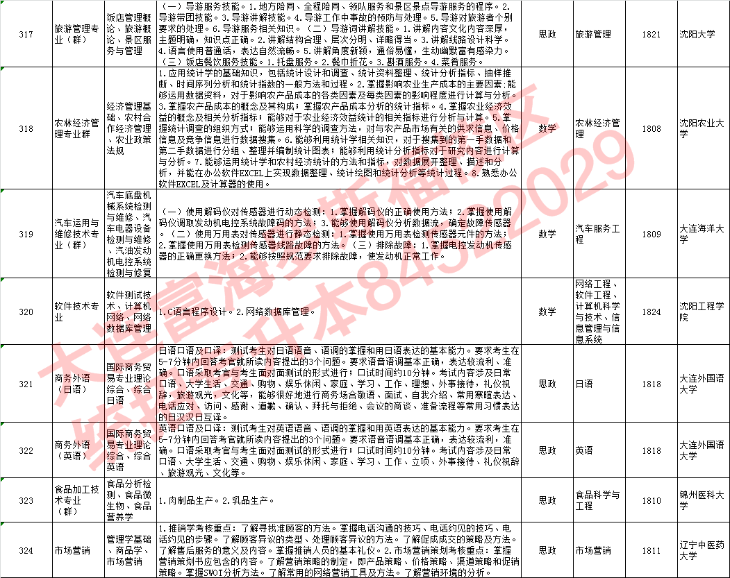 2018年专升本各专业学习科目技能考点及主考院校