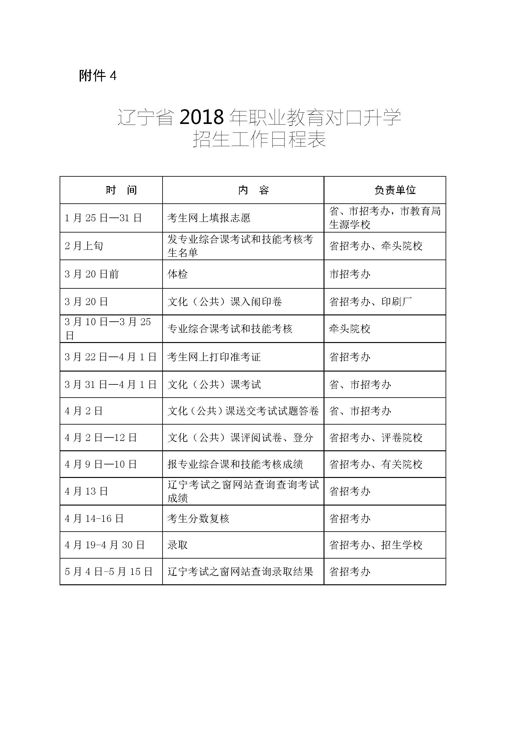 2018年专升本招生日程表