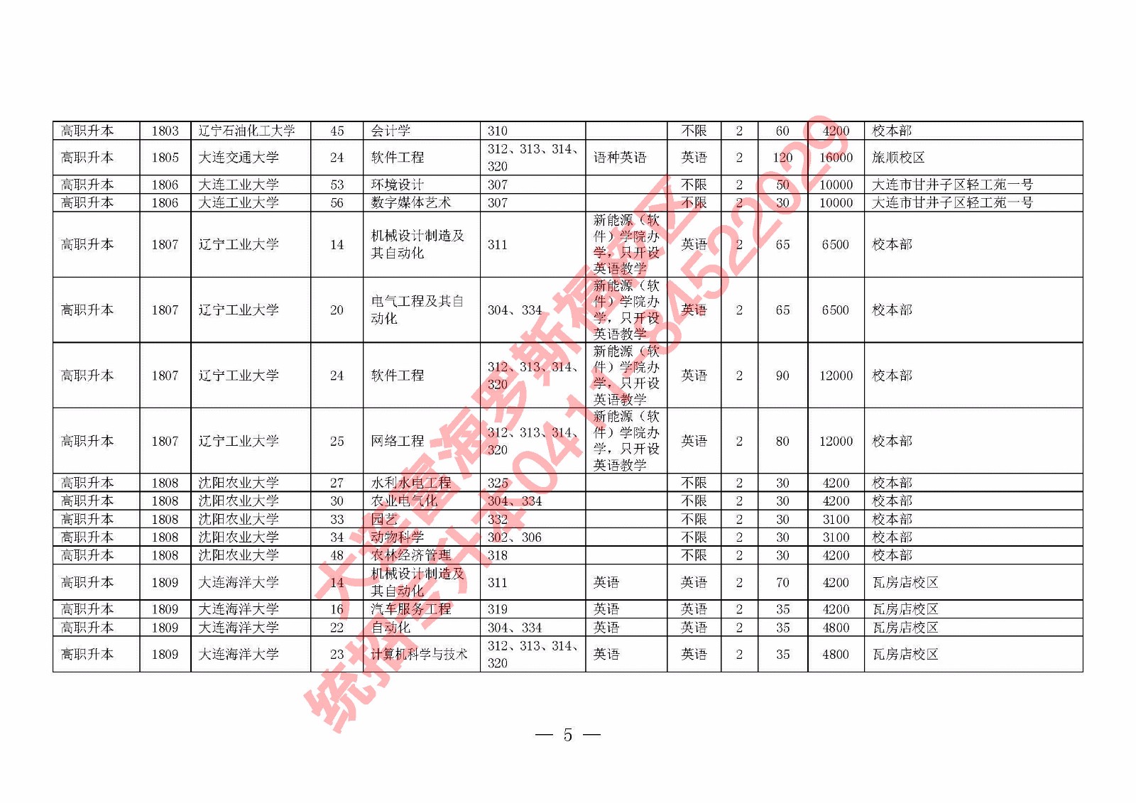 2018年专升本考试时间调整及相关政策