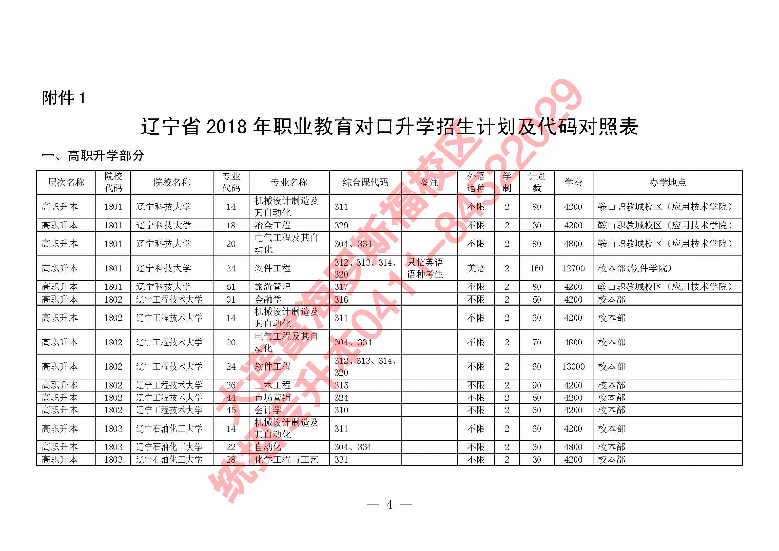 2018年专升本考试时间调整及相关政策