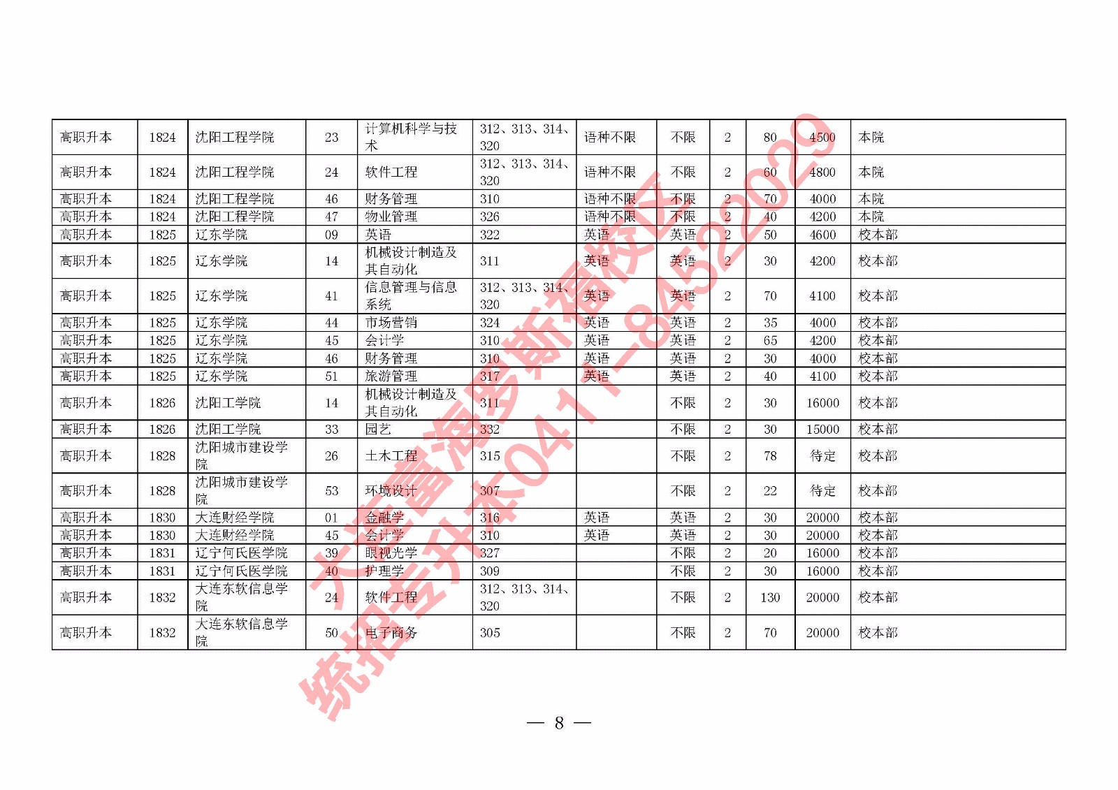 2018年专升本考试时间调整及相关政策