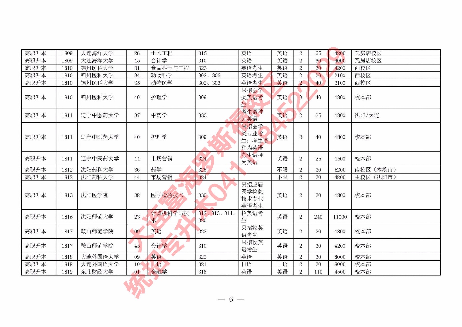 2018年专升本考试时间调整及相关政策
