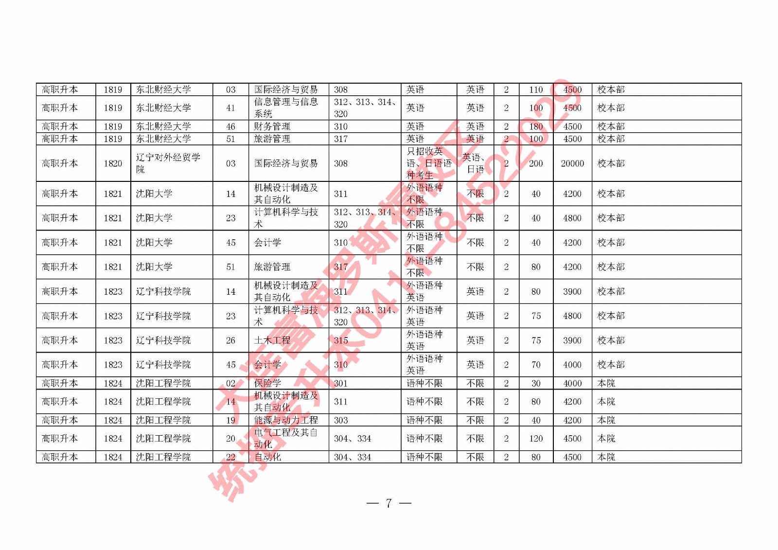 2018年专升本考试时间调整及相关政策