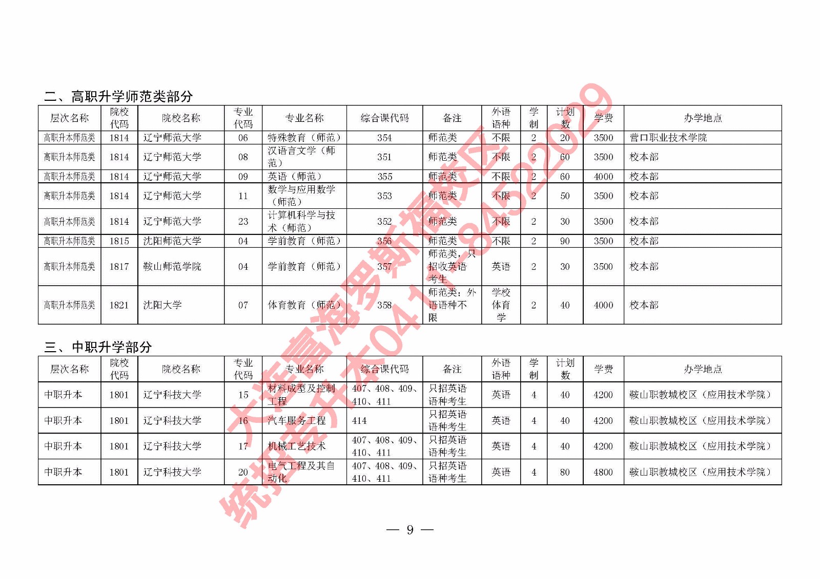 2018年专升本考试时间调整及相关政策