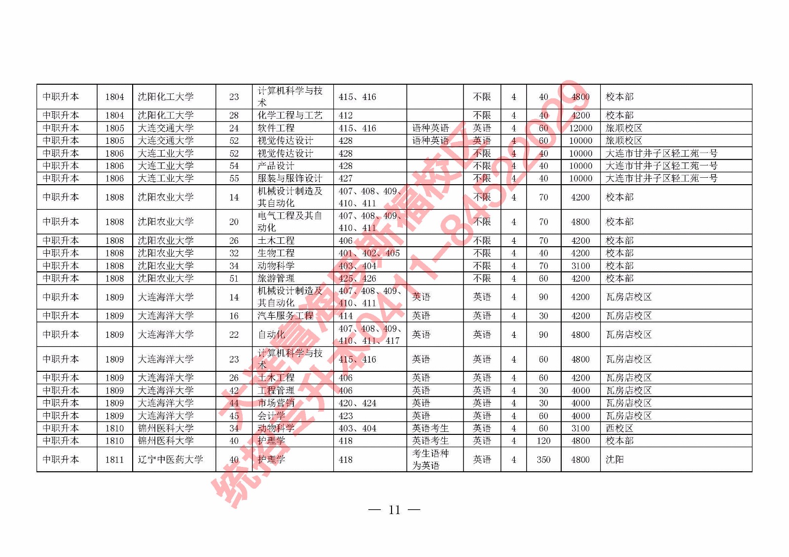 2018年专升本考试时间调整及相关政策