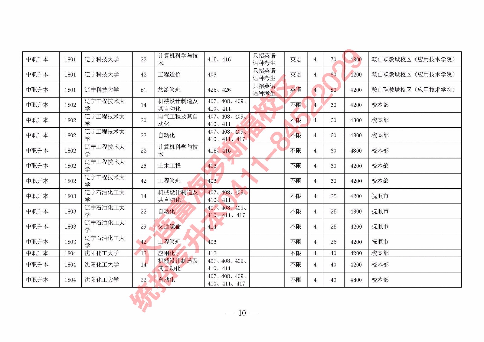 2018年专升本考试时间调整及相关政策