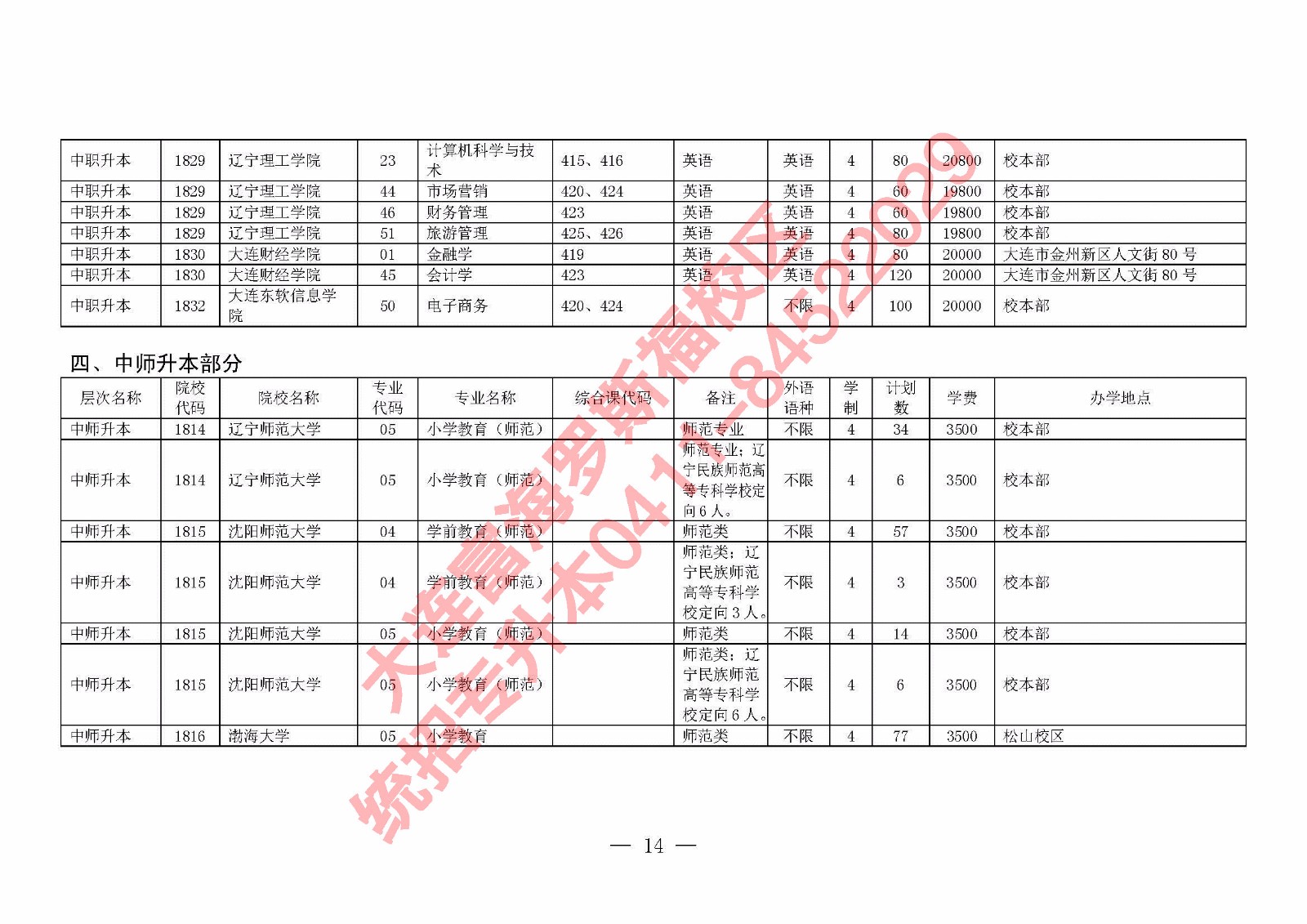 2018年专升本考试时间调整及相关政策