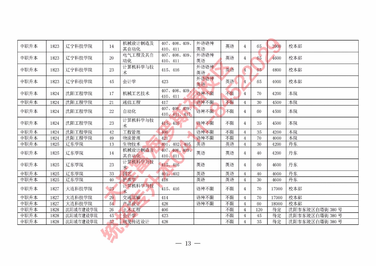 2018年专升本考试时间调整及相关政策