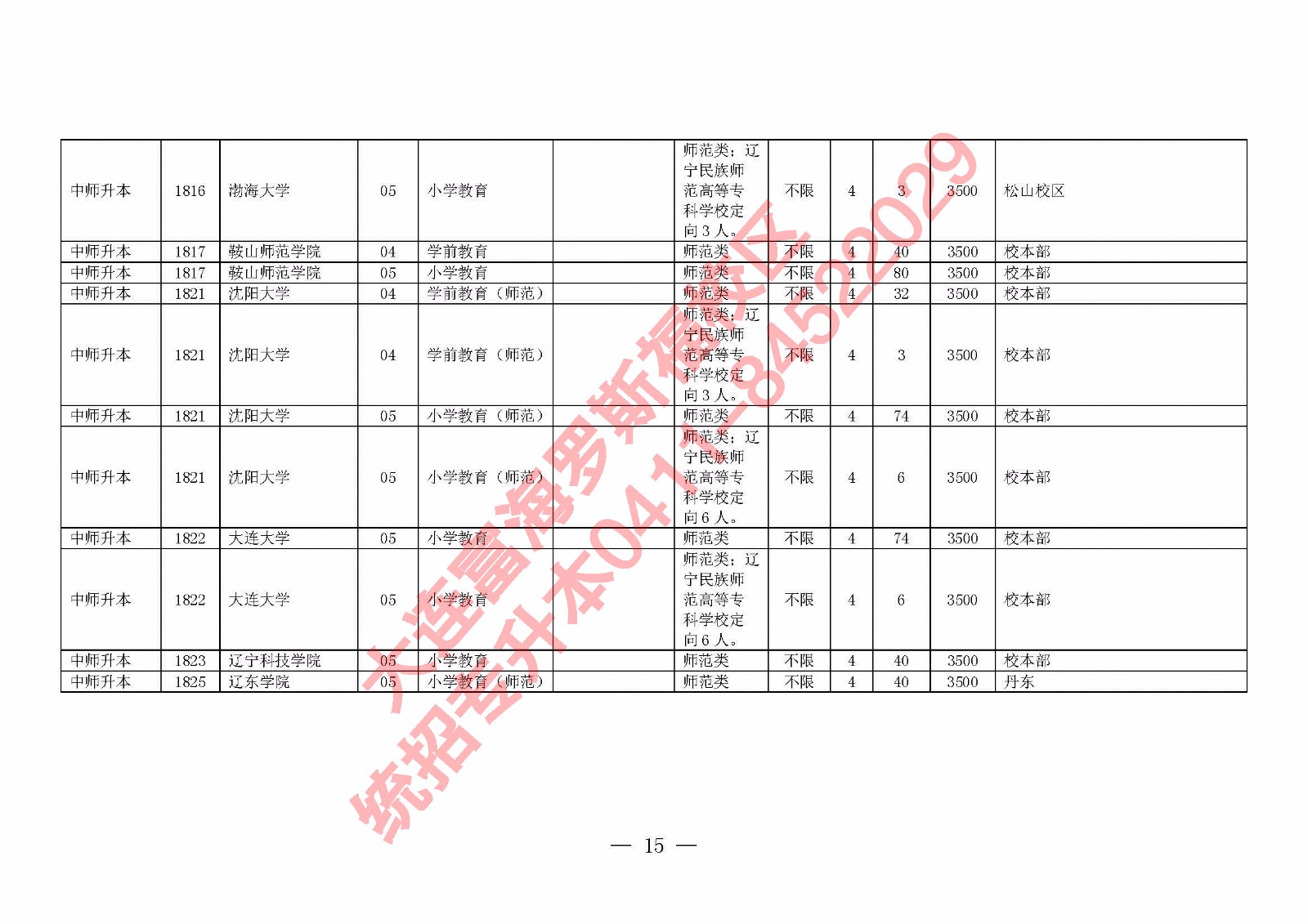 2018年专升本考试时间调整及相关政策