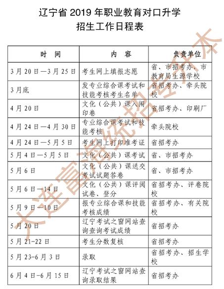辽宁统招专升本2019年考生网上填志愿时间及工作日程表