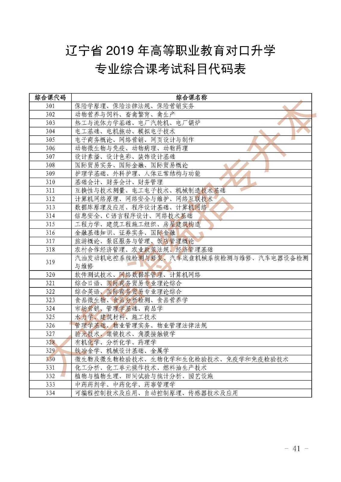 辽宁统招专升本2019年考生专业综合课考试科目和牵头学校代码