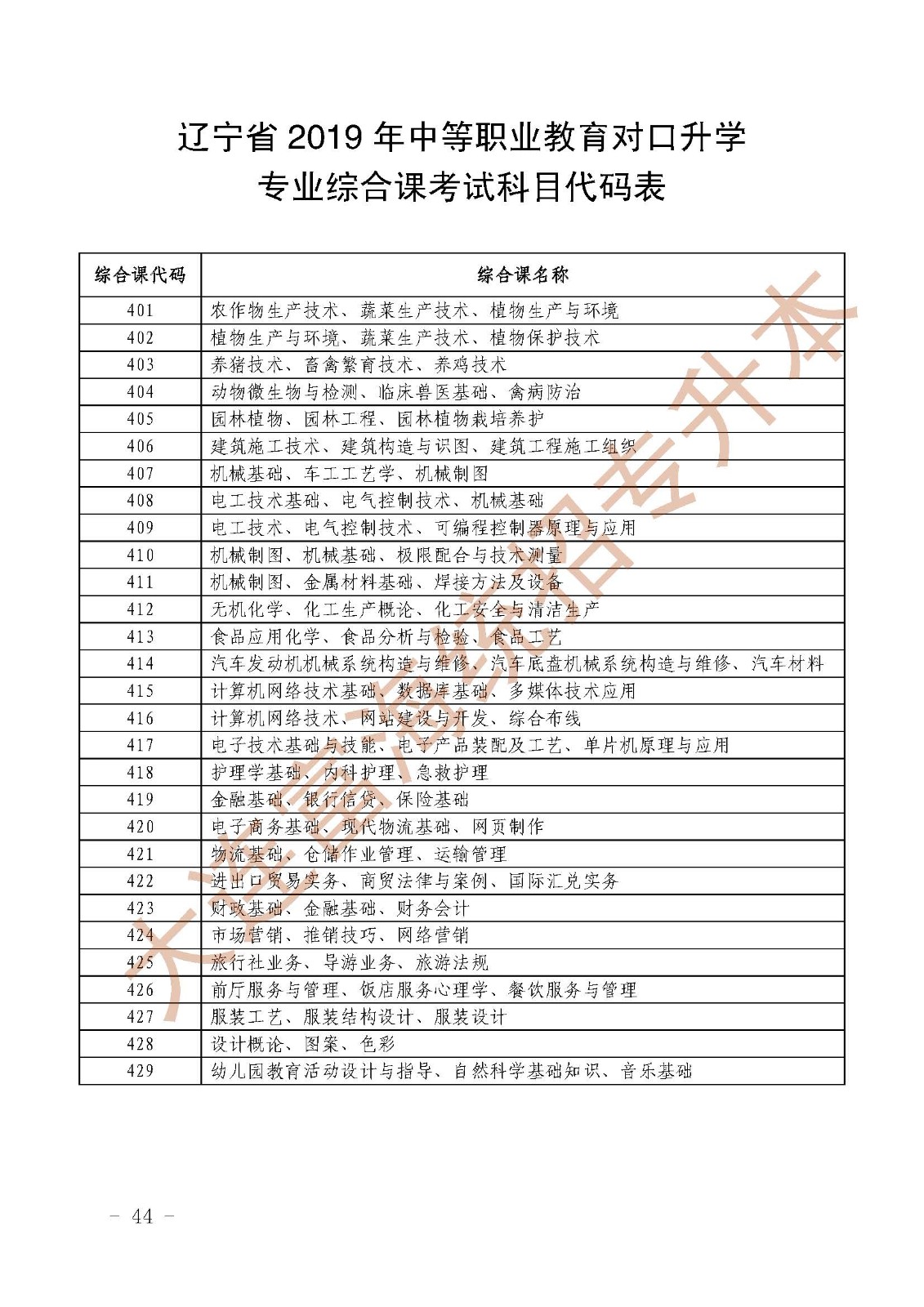 辽宁统招专升本2019年考生专业综合课考试科目和牵头学校代码