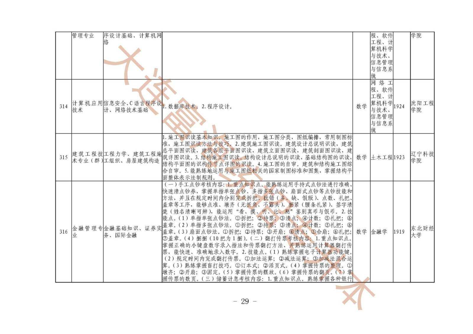 辽宁2019年高等职业教育对口升学专综合课考试科目和技能核要点及专业对接一览表