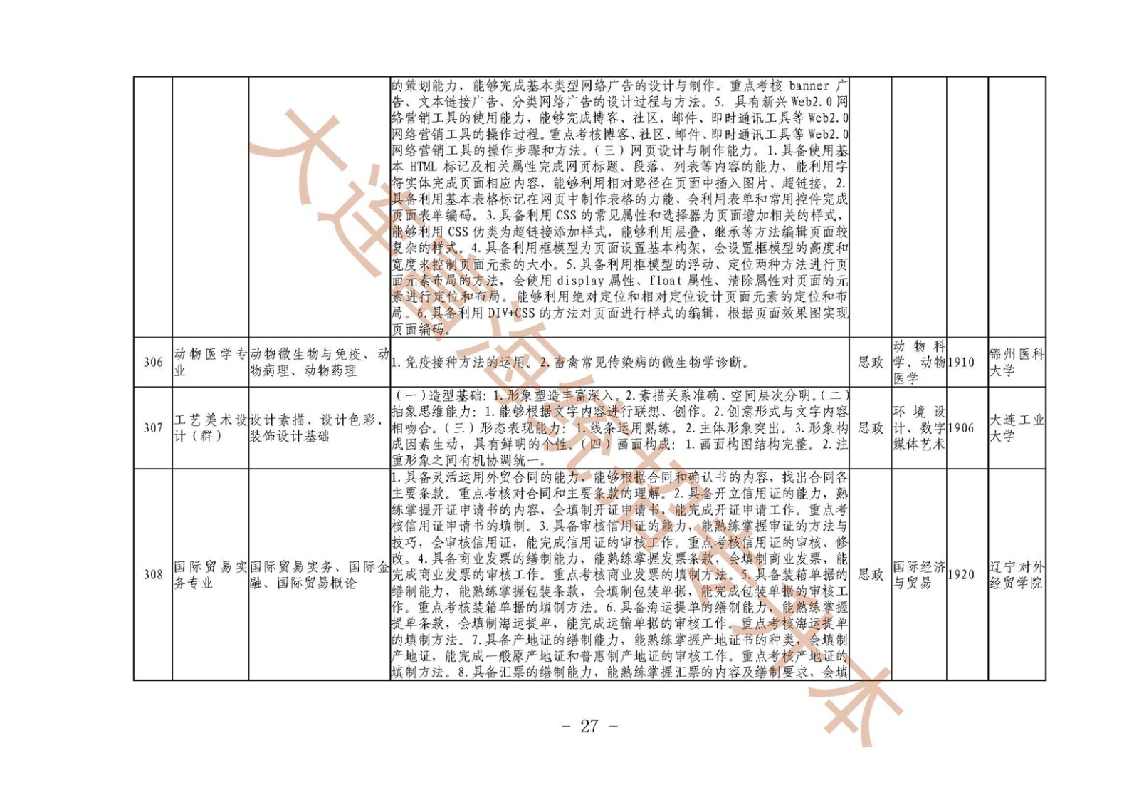 辽宁2019年高等职业教育对口升学专综合课考试科目和技能核要点及专业对接一览表