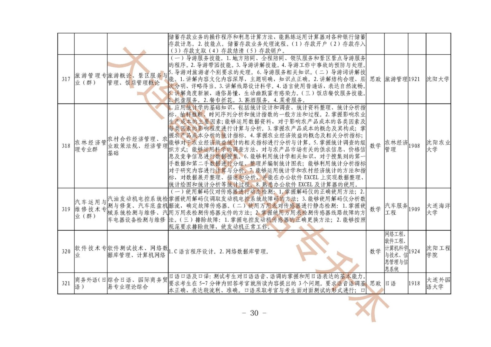 辽宁2019年高等职业教育对口升学专综合课考试科目和技能核要点及专业对接一览表