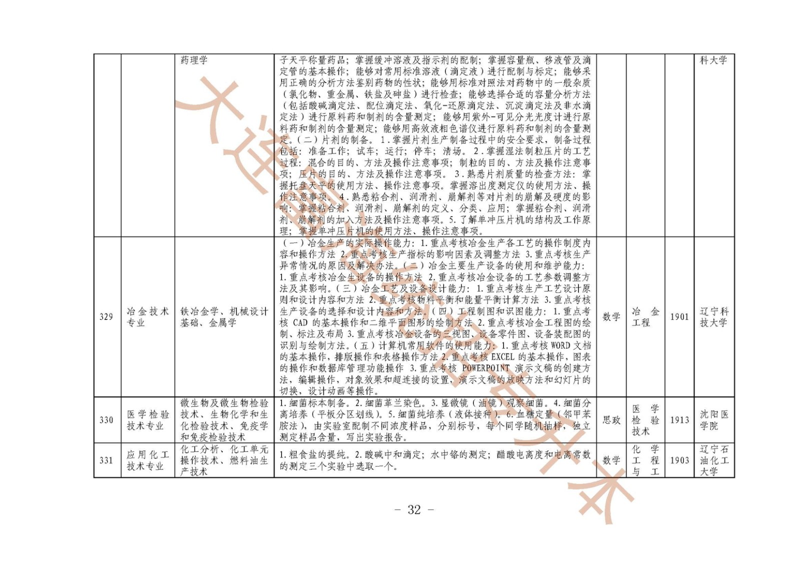 辽宁2019年高等职业教育对口升学专综合课考试科目和技能核要点及专业对接一览表